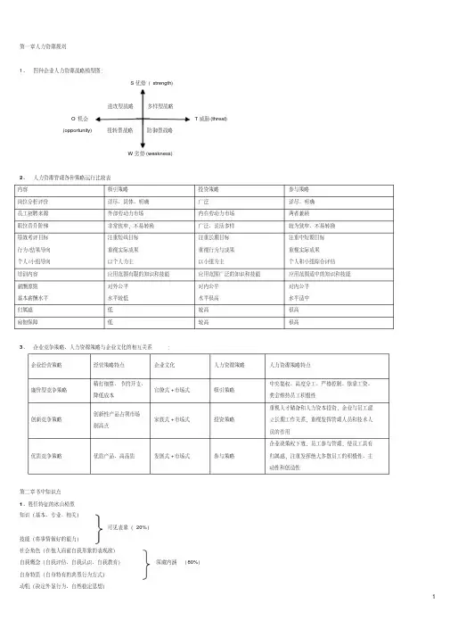 人力资源管理师一级书中图表
