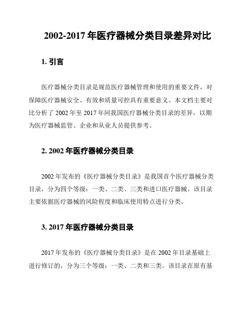 2002-2017年医疗器械分类目录差异对比