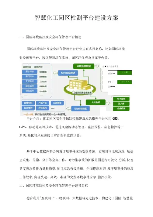 《智慧化工园区检测平台建设方案》