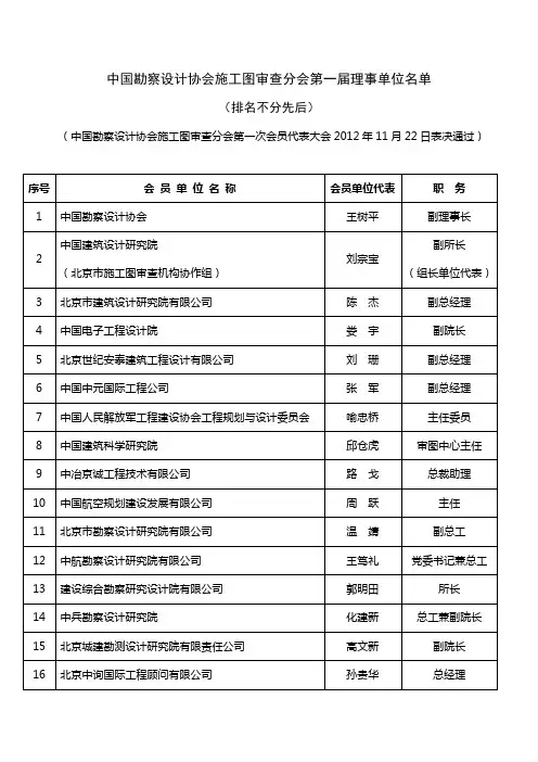 中国勘察设计协会施工图审查分会第一届理事单位名单