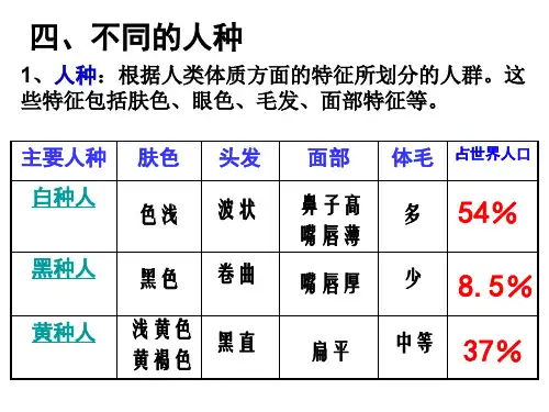 初一地理不同的人种