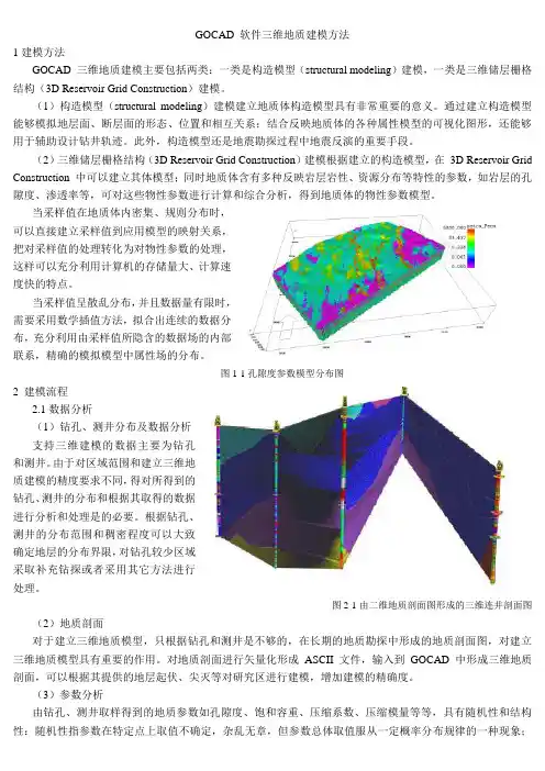 GOCAD 软件三维地质建模方法
