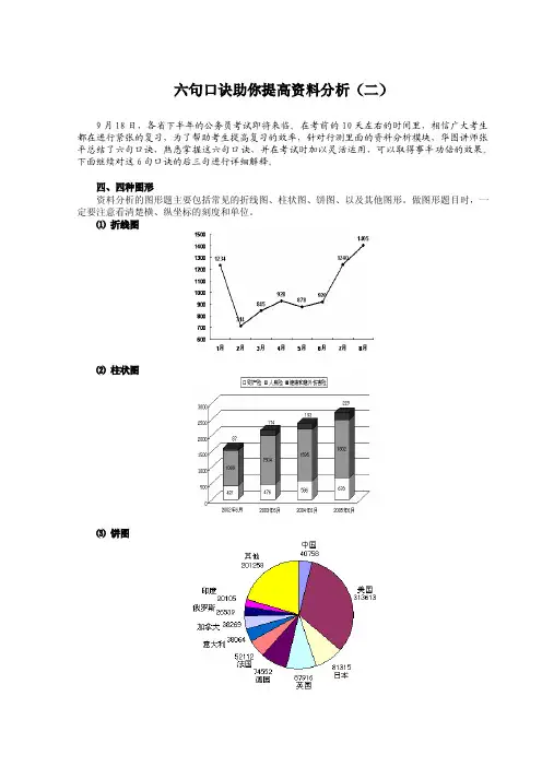 公务员_行测_资料分析_六句口诀助你提高资料分析(二)
