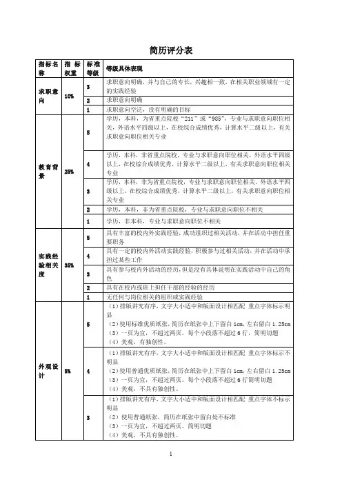 简历评分表