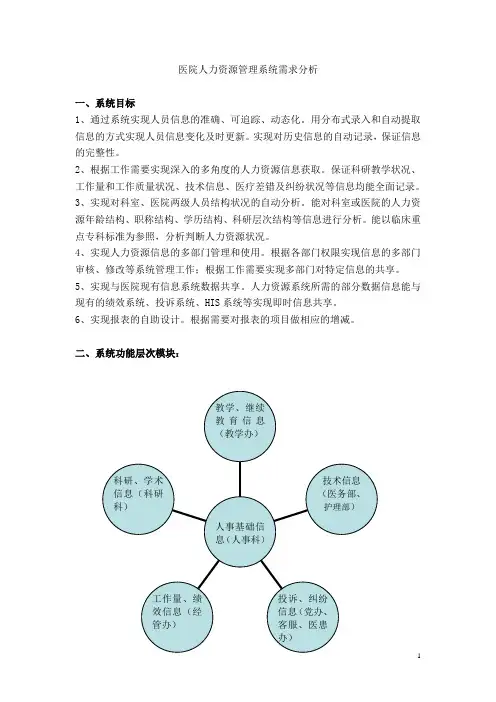 医院人力资源管理系统需求分析---5.4