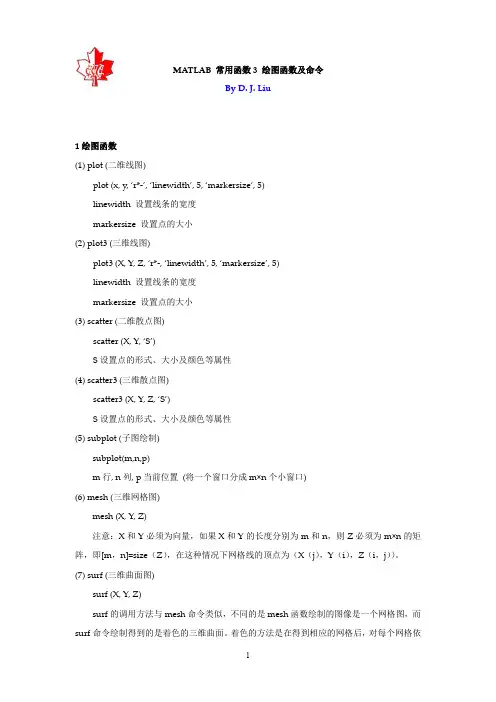 MATLAB 常用函数3 绘图函数及命令