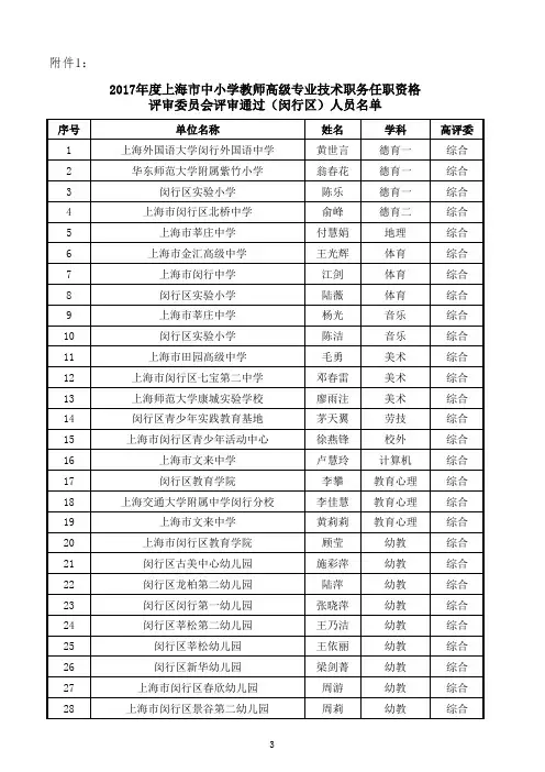 2017年度上海市中小学教师高级专业技术职务任职资格