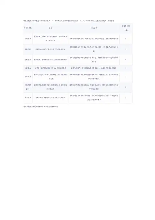 胜任力模型表格模板