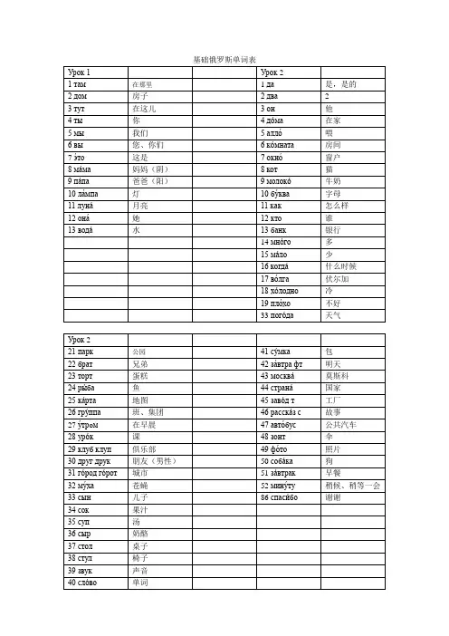 基础俄罗斯单词表