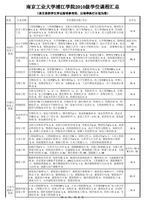 浦江学院10级学位课程最终报校长审批版