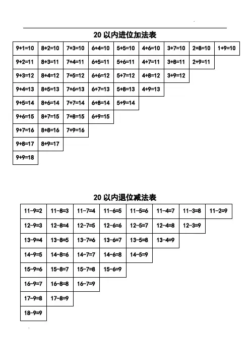 -20以内进位加法、退位减法、乘法口诀表