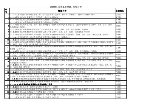 二甲评审职能部门监管、督查、分析、整改项目汇总
