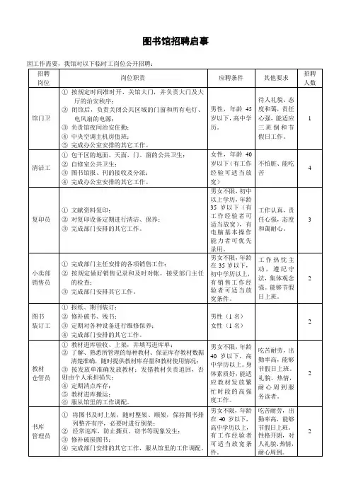 图书馆招聘启事