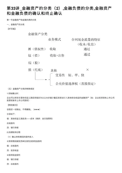第33讲_金融资产的分类（2）,金融负债的分类,金融资产和金融负债的确认和终止确认