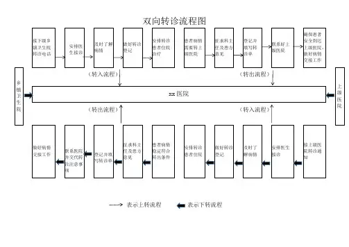 双向转诊流程图