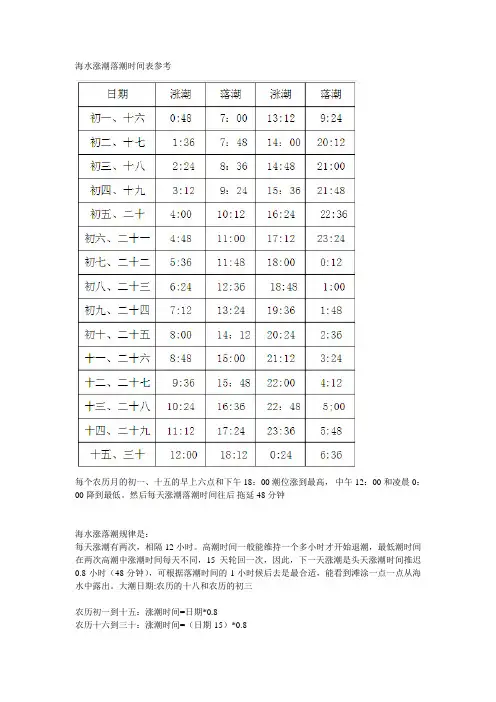 海水涨潮落潮时间表参考