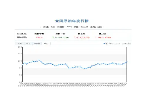 11～12年原油市场走势及后市预测