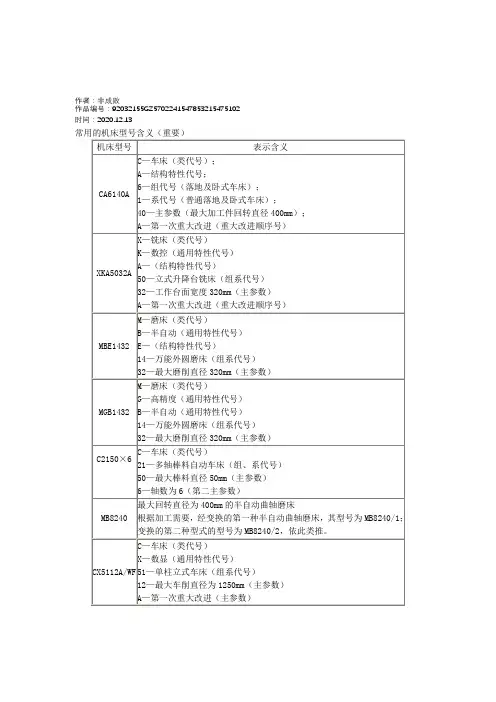 2020年常用的机床型号含义