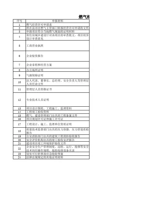 燃气经营审批申报材料