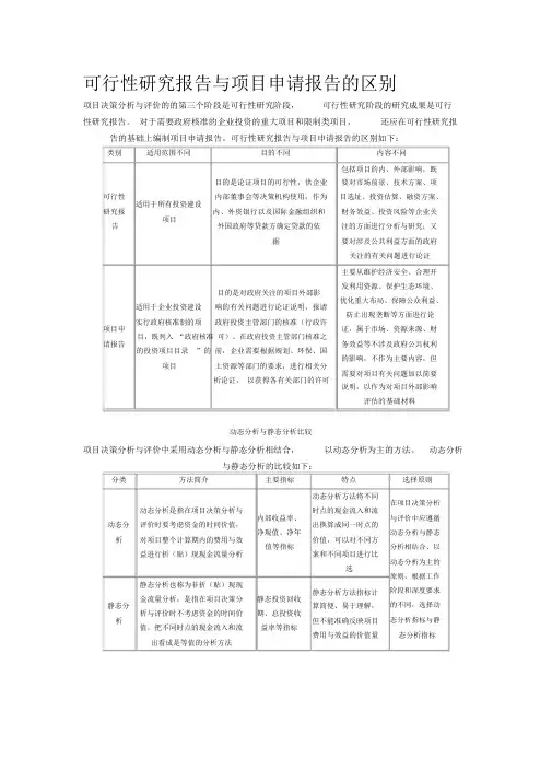 可行性研究报告与项目申请报告的区别