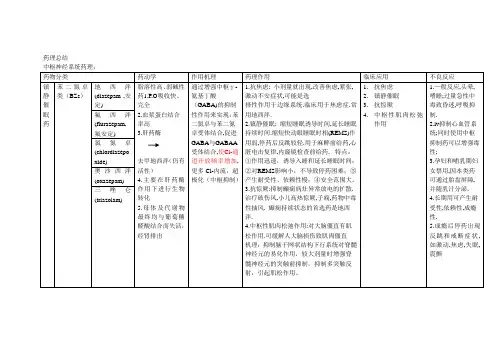 药理镇静催眠药总结