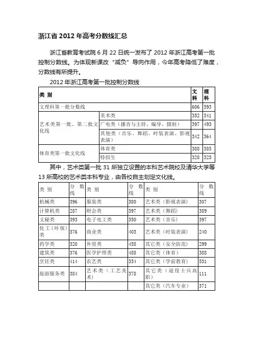浙江省2012年高考分数线汇总