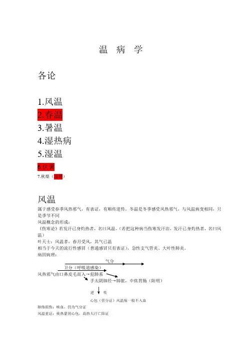 温病学