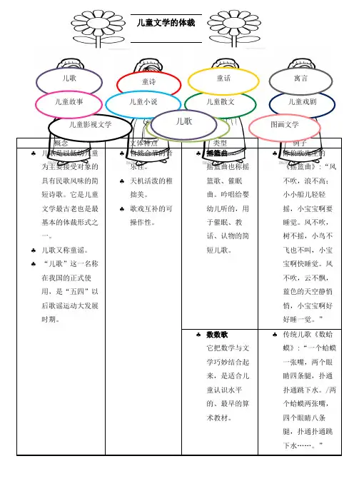 儿童文学体裁