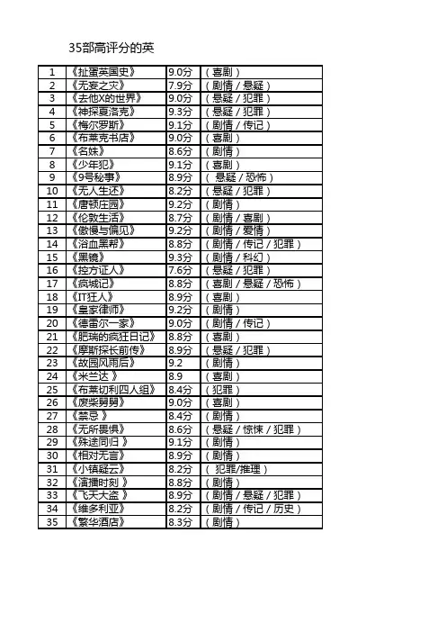 35部高评分的英剧