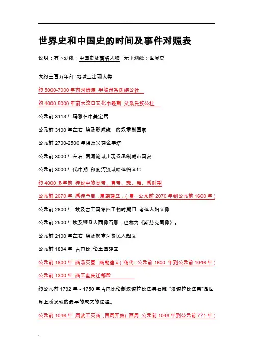 世界历史时间轴