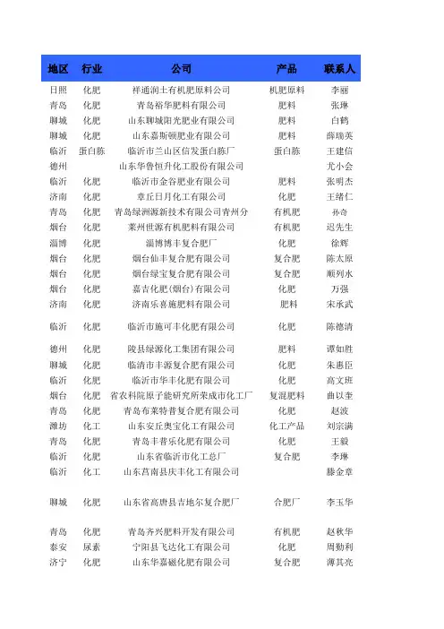 山东化肥企业名单