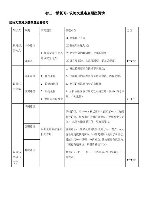 一模复习- 议论文重难点题型阅读—上海市-学年九年级语文上学期部编版（含答案）