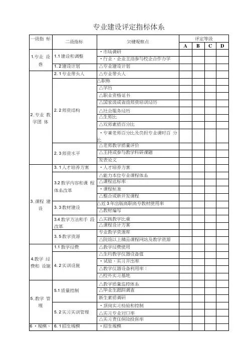 专业建设评估指标标准体系