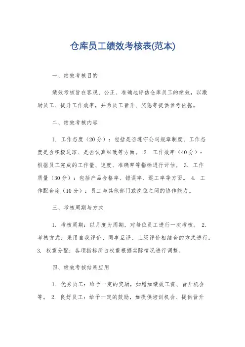 仓库员工绩效考核表(范本)