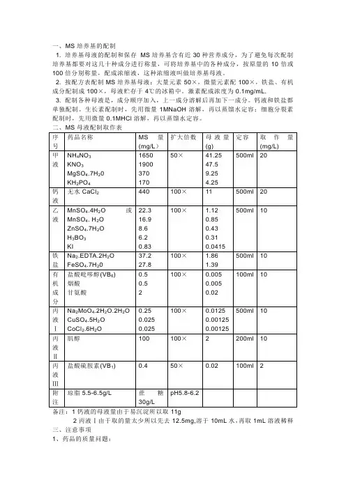 MS培养基的配制