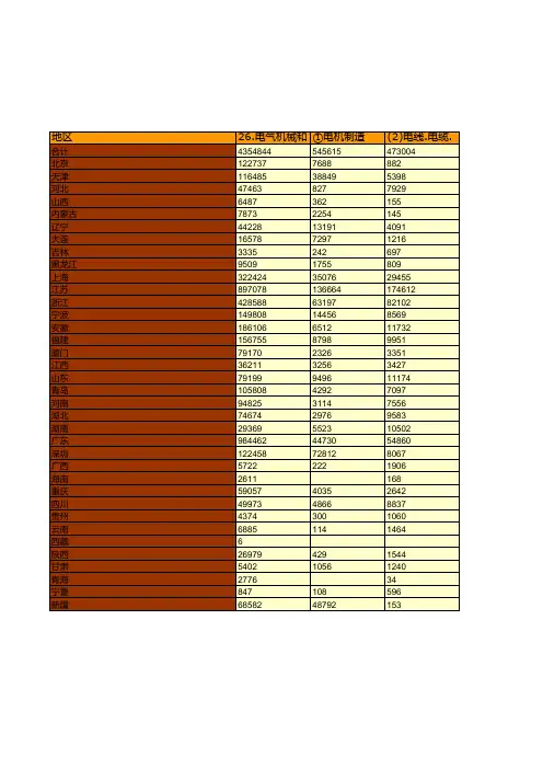 中国税务年鉴2017数据：中国2016年企业所得税分地区分行业收入情况统计(五)