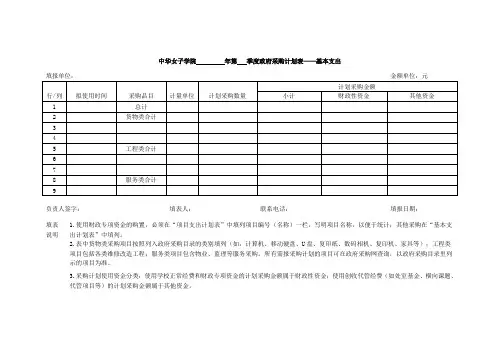 表1：中央单位政府采购计划表——基本支出