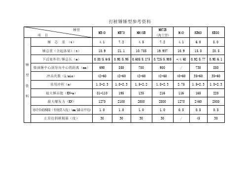 打桩船、打桩锤、起重船