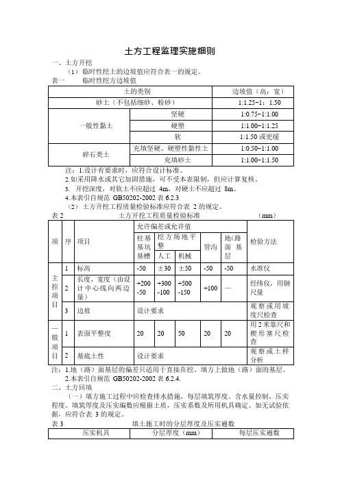 监理项目部土方工程监理实施细则