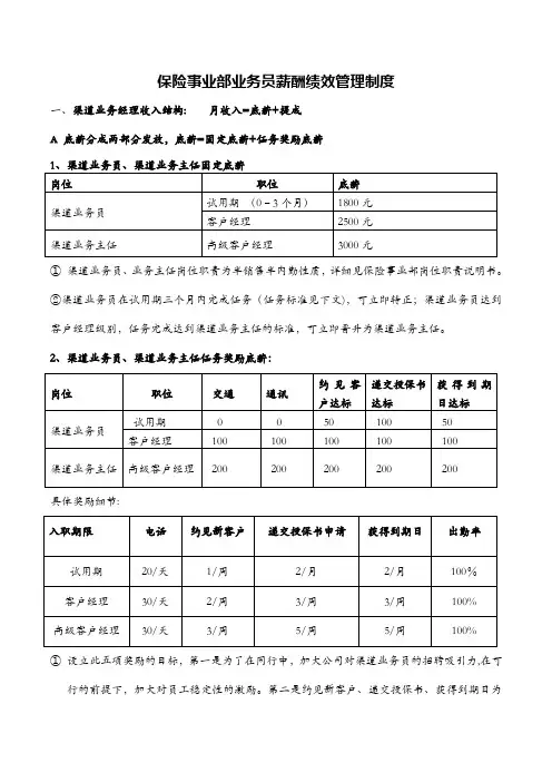 保险事业市场部渠道业务薪酬绩效管理制度