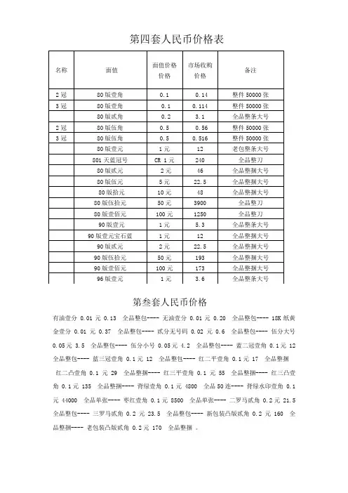 第四套人民币价格表