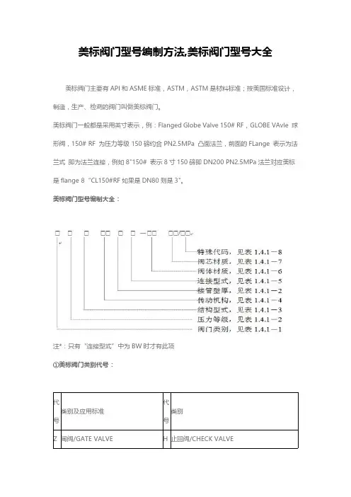 美标阀门型号编制方法(1)