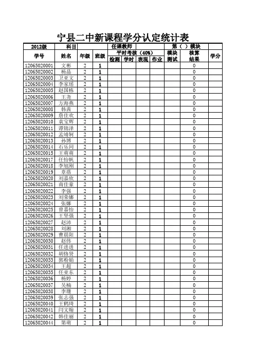 12级高二上期学分认定样表