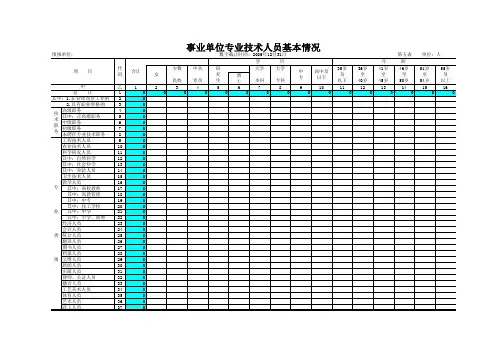 5、事业单位专业技术人员基本情况