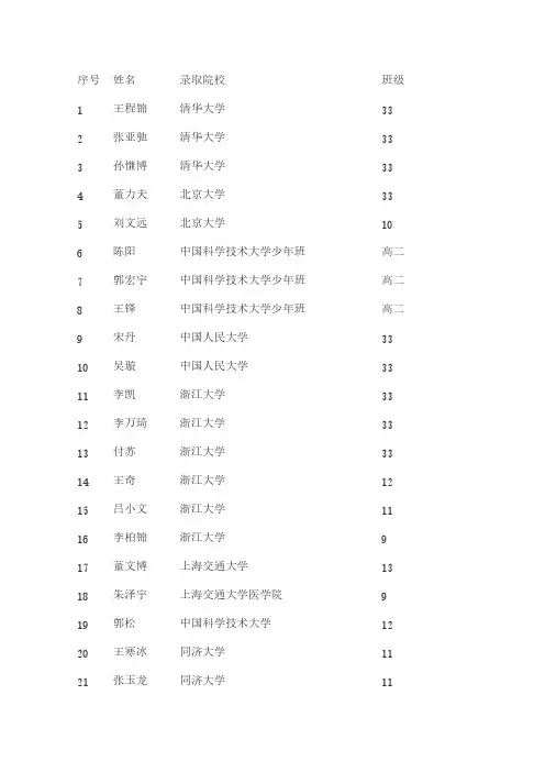 2012太和一中高考录取金榜