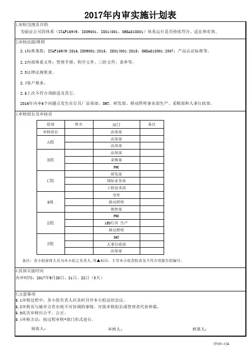 内审实施计划表(模板)