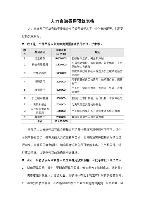 人力资源费用预算表格