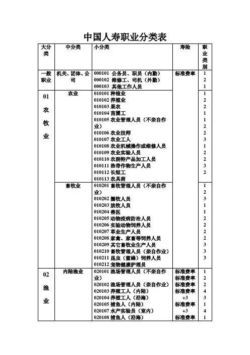 中国人寿职业分类表