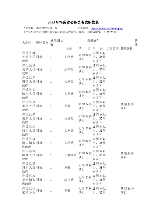 2013年河南省公务员考试职位表