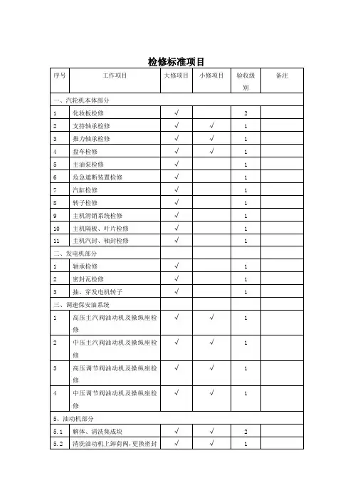 大小修检修标准项目